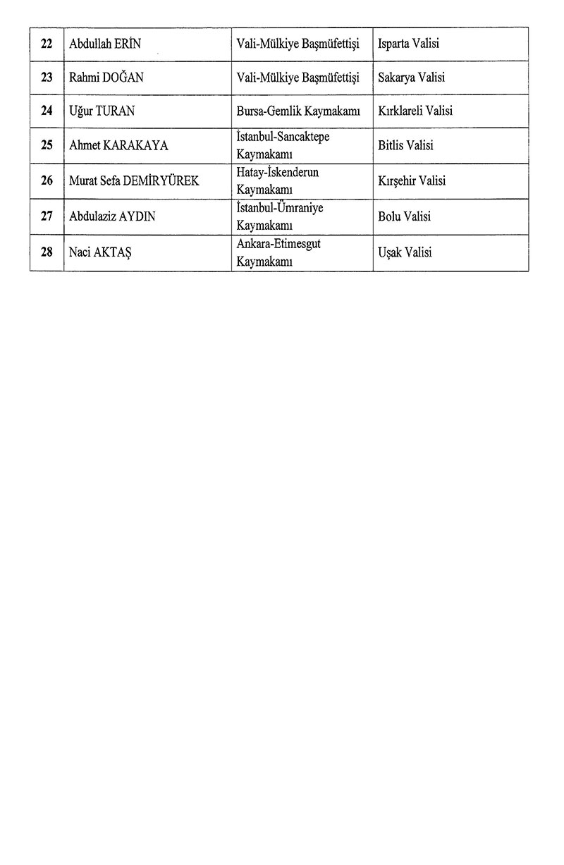 19.09.2024 Vali ve Milkiye Başmüfettişi atamaları kararı 3