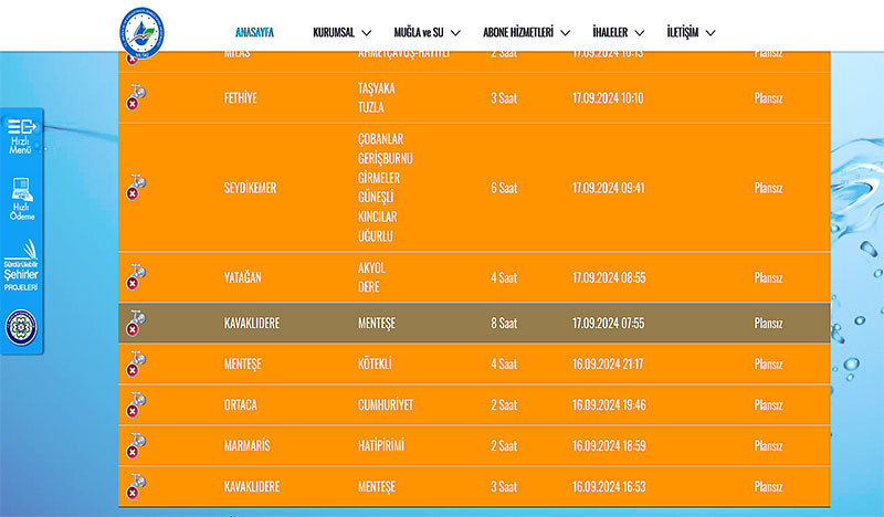 Kavaklıdere Menteşe Mahallesi su kesintisi, MUSKİ listesi