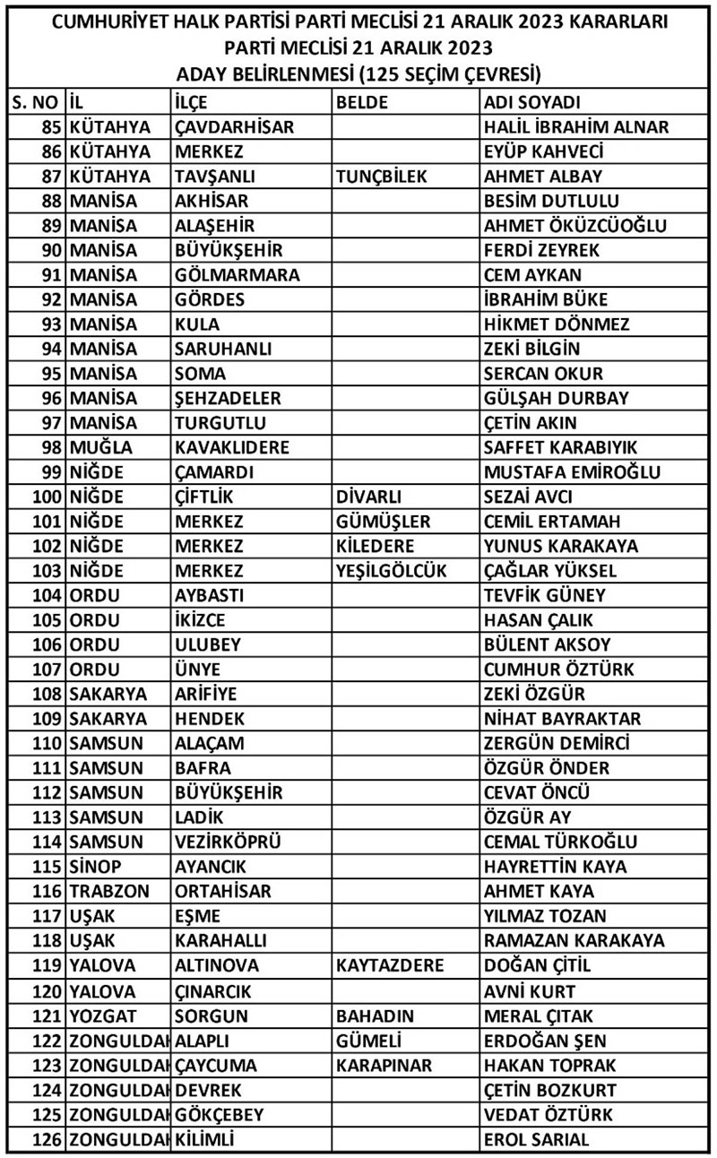 CHP 31 Mart 2024 secim aday listeleri 1 3