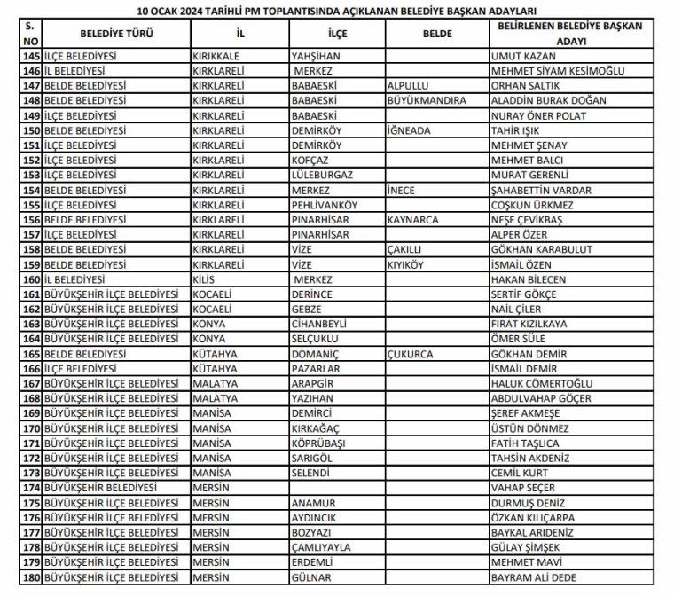 CHP belediye başkan aday adayları 2024 5