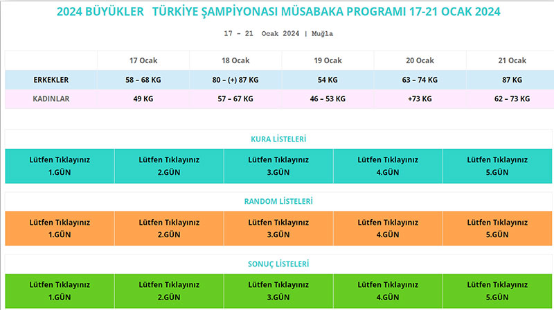 Taekwondo Büyükler Türkiye Şampiyonası 2024 2